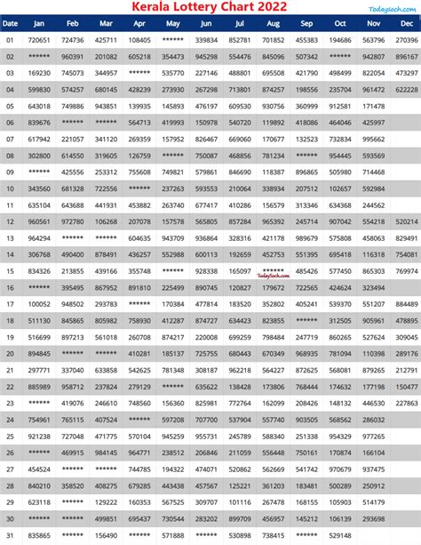 kerala lottery yearly chart 2022|Kerala Lottery Yearly Chart Kerala Lottery 2022 Prize Chart.